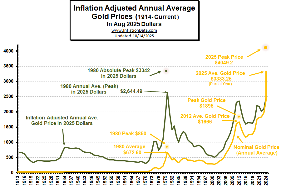 Decoding Gold Prices: Inflation, Geopolitics & Central Bank Demand